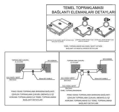 Technical schematic showing foundation grounding connection elements, galvanized strips, and cable installation details.